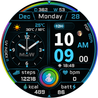 MKW Digital Dashboard 3
