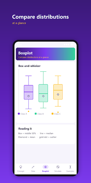 Boxplot Screenshot 0