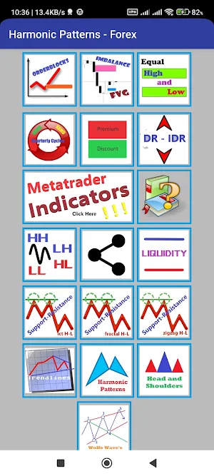 Harmonic Pattern - Forex Screenshot 0