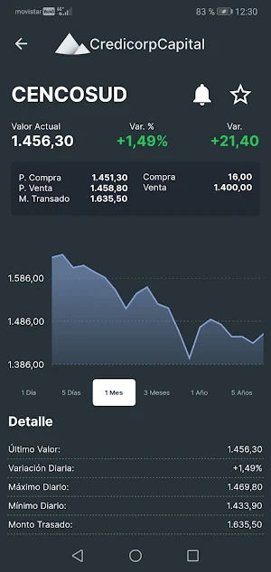Credicorp Capital Mercados Screenshot 1
