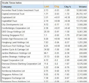 SGX SINGAPORE STOCK MARKET Screenshot 1