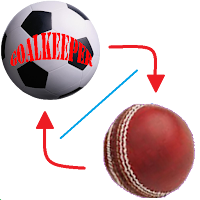 Combo:goalkeeper & cricket