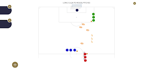 C14Pad by Cruyff Football Screenshot 1