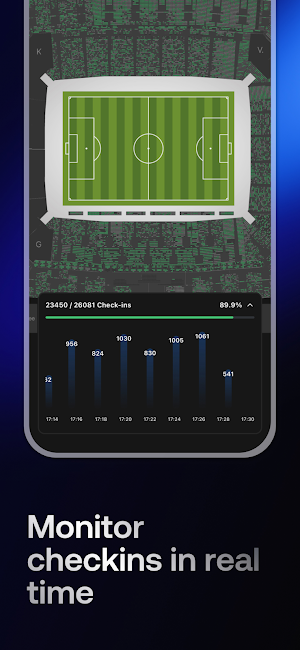 vivenu Dashboard Screenshot 2