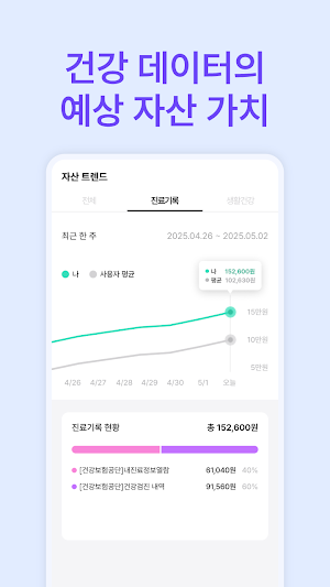 마이헬스마트 (MyHealthMart) Screenshot 1