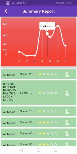 Online quiz app current affairs quiz 2020 Screenshot 1