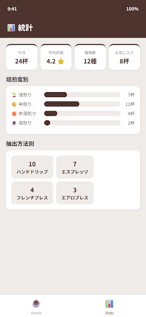 コーヒー手帳 - 珈琲記録アプリ Screenshot 1