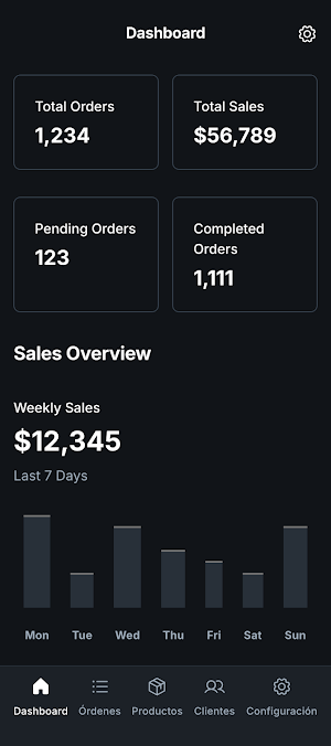 Ecommerce On Hand Screenshot 0