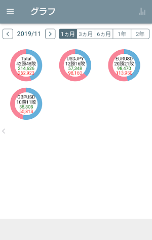 FX収支管理 Screenshot 1