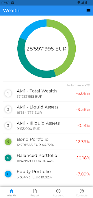 IRIS Wealth Screenshot 2