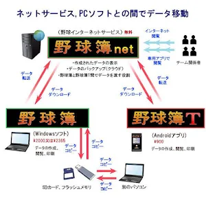 野球簿T(無料版)  野球スコアブック Screenshot 3