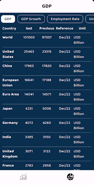 Market Watch Screenshot 2