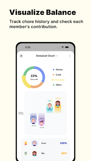 Chorbee: Fair Chore Sharing Screenshot 2