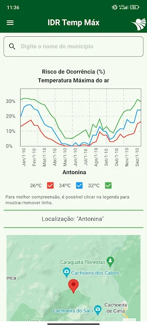 IDR Temp Máx Screenshot 0