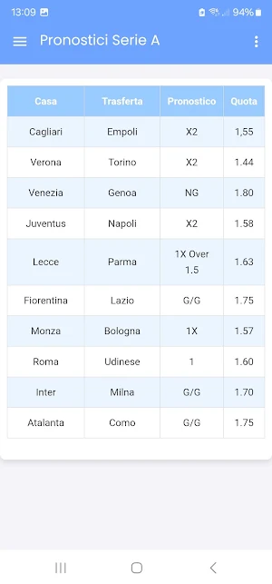 Sbancomat Football Predictions Screenshot 2