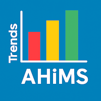 AHiMS Trends