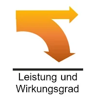 Leistung und Wirkungsgrad