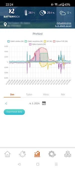 OIG Battery Box Screenshot 2