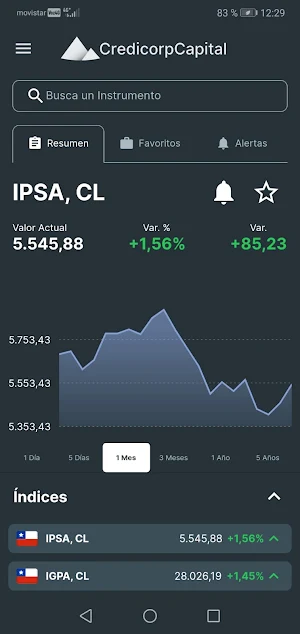 Credicorp Capital Mercados Screenshot 0