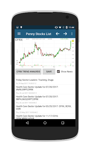 Penny Stocks - Gainers & Losers Screenshot 2