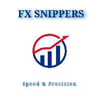 FX SNIPPERS ZAR