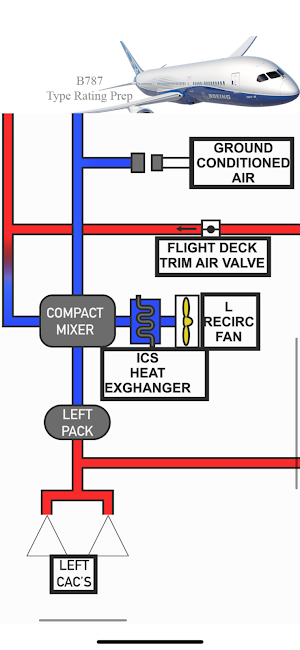 Boeing B787 Pilot Study App Screenshot 1
