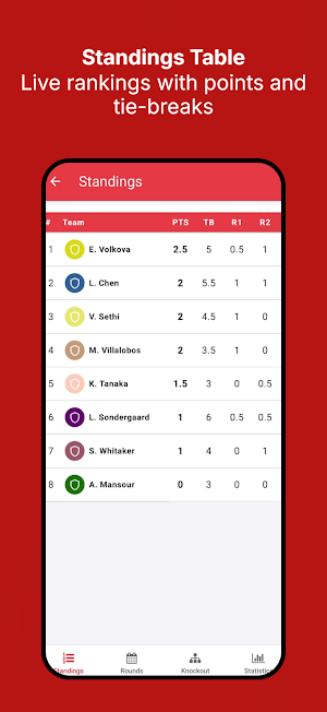 Swiss System Tournament Maker Screenshot 3