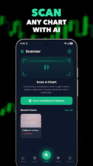 Candlestick Patterns: AI Scan Screenshot 1