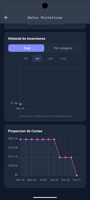 Guita: Gastos, Cuotas y Ahorro screenshot 7