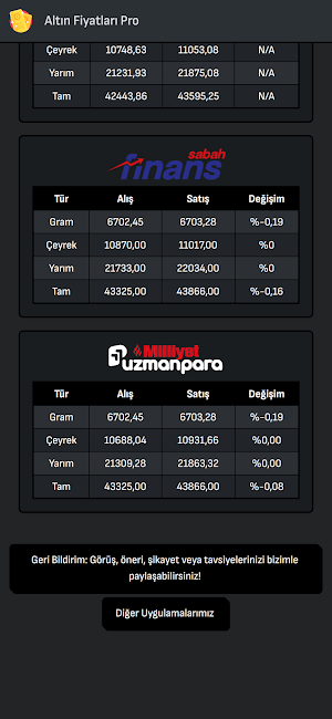 Altın Fiyatları Pro Screenshot 0