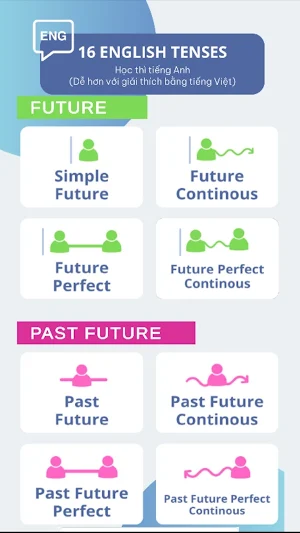 Học 16 Thì Tiếng Anh Screenshot 1