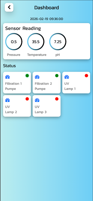 UBO OXY Screenshot 2