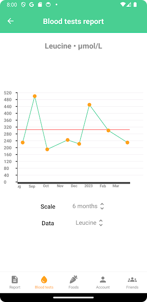 LeuciPocket Screenshot 3