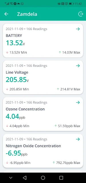 Ecostat: Environmental Data So Screenshot 2