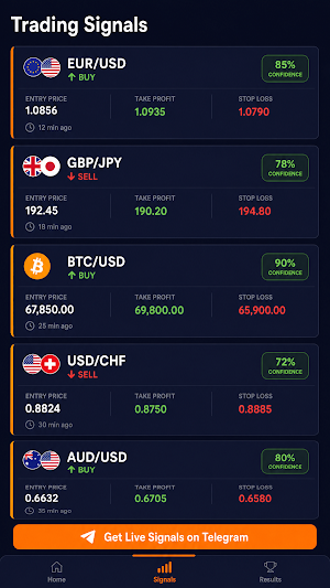 IQ Trade SignalsAI Screenshot 2