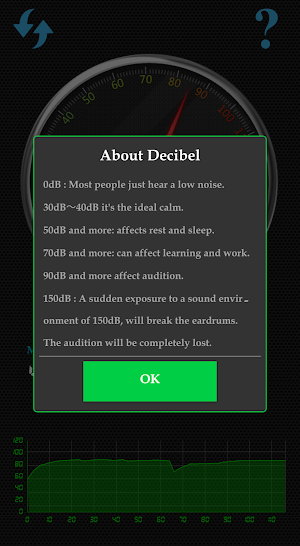 Decibel(dB) Sound Meter - Audio Capture & Analyzer Screenshot 1