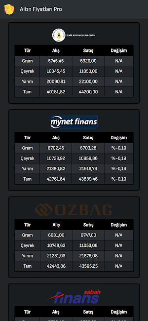 Altın Fiyatları Pro Screenshot 1