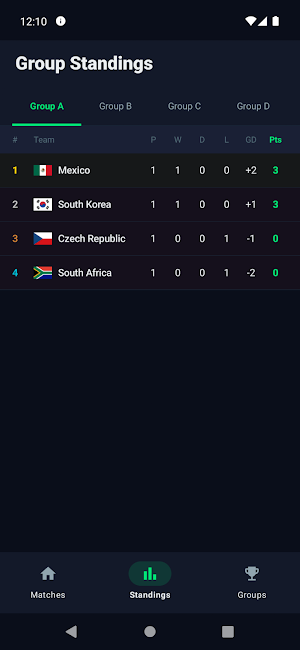 Sportzfy - Toffee - Cricfy TV Screenshot 1