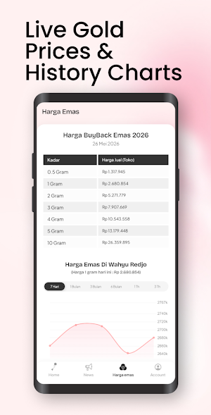 Wahyu Redjo Screenshot 3