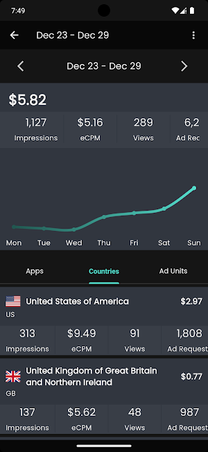 Unity Ads Earning Status Screenshot 3