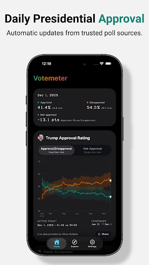Votemeter: Trump Poll Tracker Screenshot 1