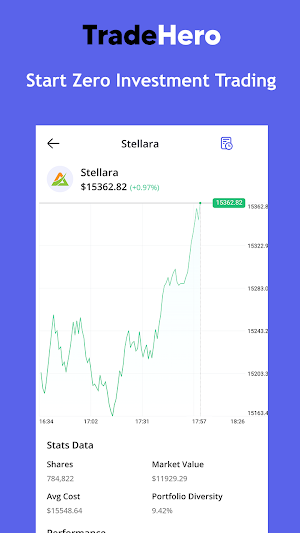 Zero Investment Fund Trading Screenshot 2