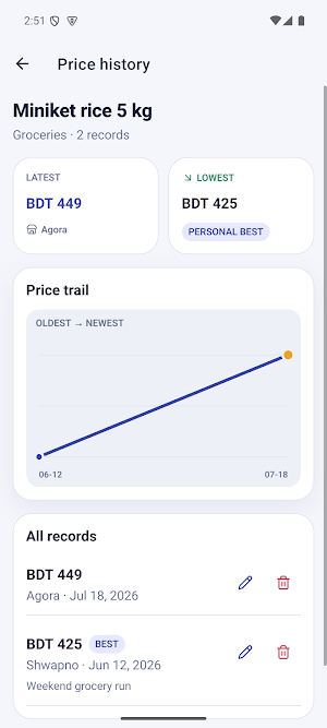 PriceTrail Screenshot 2