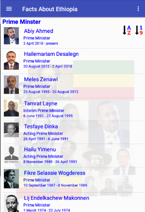 Facts About Ethiopia Screenshot 2