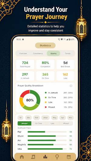 iBadat: illallah Namaz Tracker Screenshot 2