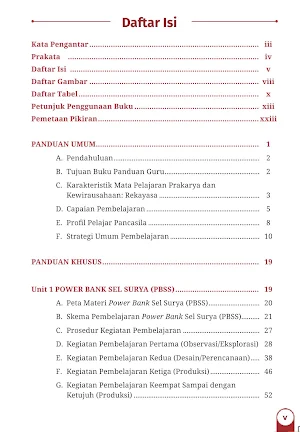 Prakarya Rekayasa Kelas 11 Screenshot 1