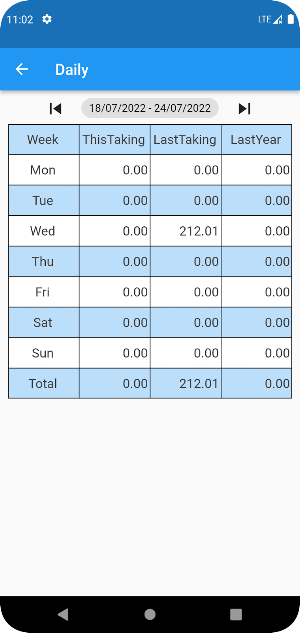 SWOT Retail Screenshot 3