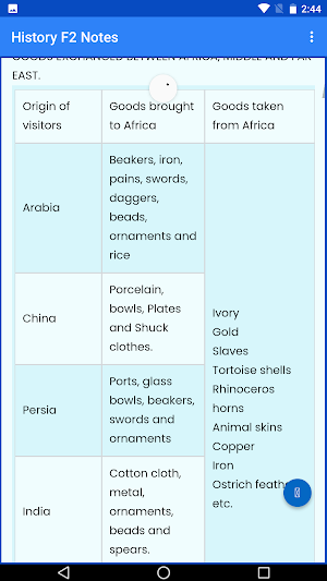 History Form 2 Notes screenshot 3