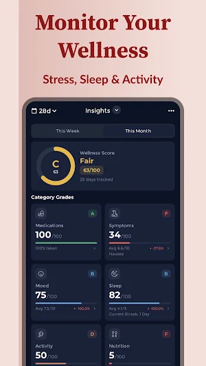Blood Pressure Tracker Screenshot 2