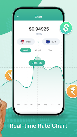 Global Easy Currency Converter Screenshot 3
